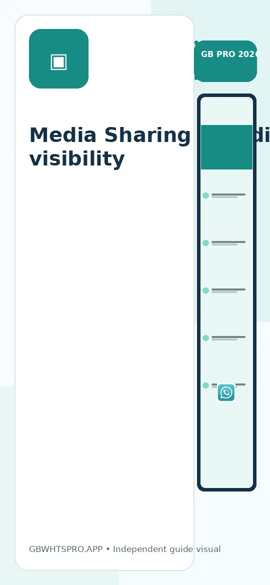Media Sharing – media visibility
