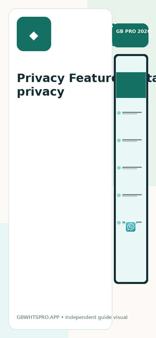 Privacy Features – status privacy