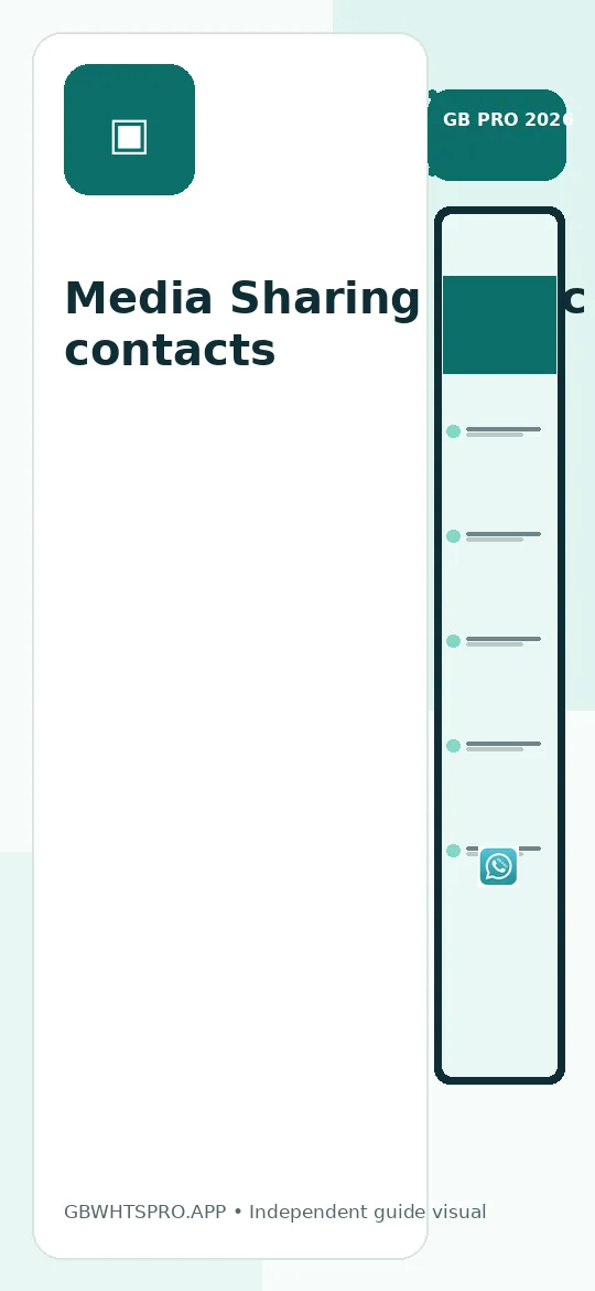 Media Sharing – sync contacts